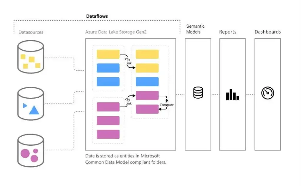 Steps to Learn Machine Learning with Real Projects 1