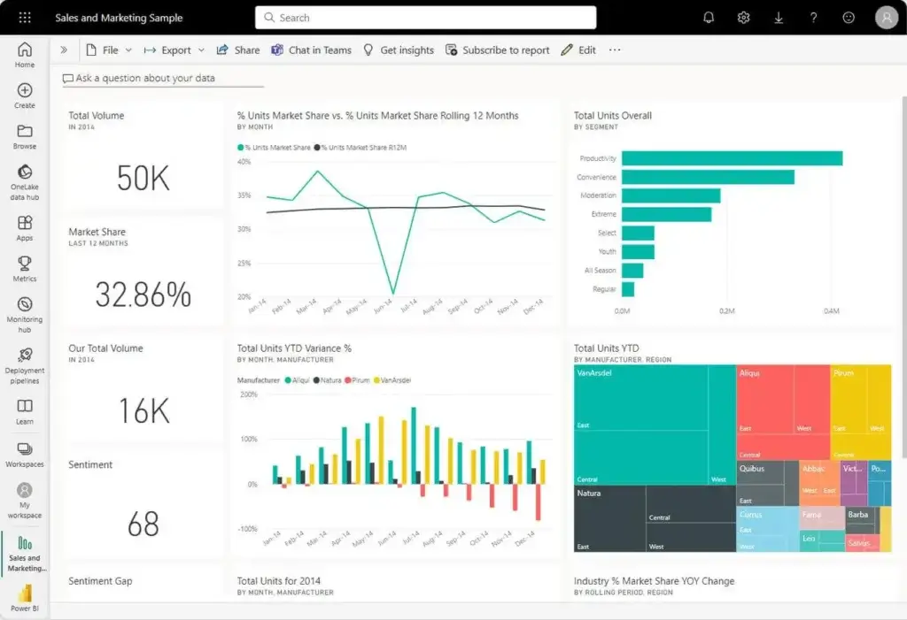 Steps to Learn Machine Learning with Real Projects 4