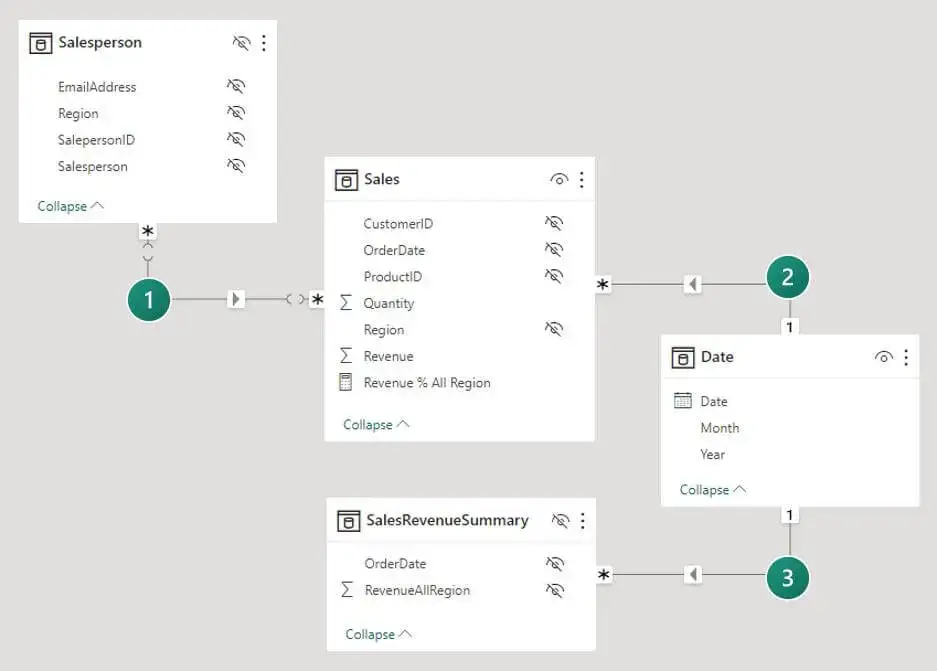 Steps to Learn Machine Learning with Real Projects 9